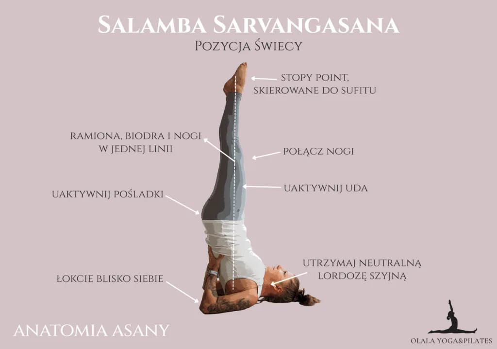 pozycja świecy - technika